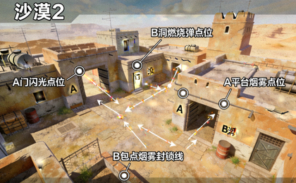 CSGO 沙漠2投掷物点位高清教学配图