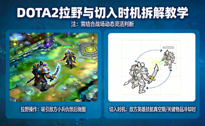 DOTA2 拉野与切入时机拆解教学配图
