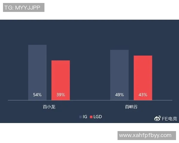 深入解析IG边路渗透打法的电竞实时数据与战术应用实时数据