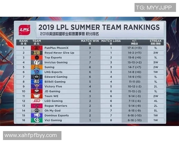 esports最新数据S15LOL比赛中RNG战术引发热议CSGO比分成焦点讨论