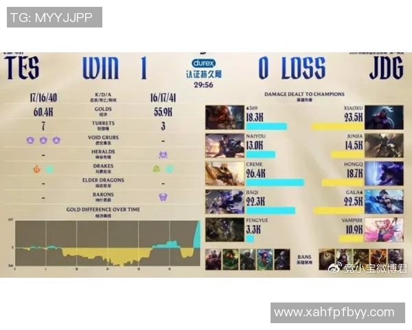 2026电竞新闻S15LOL赛事中DOTA2JDG个人能力的深度分析与讨论